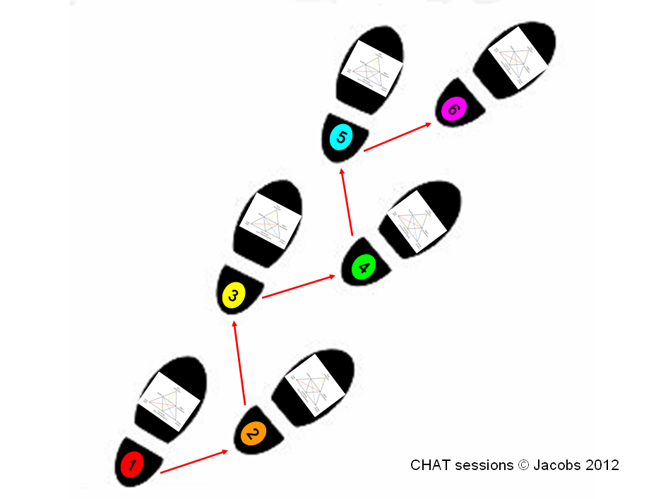 CHAT sessions